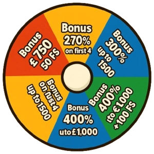 Wheel of Fortune